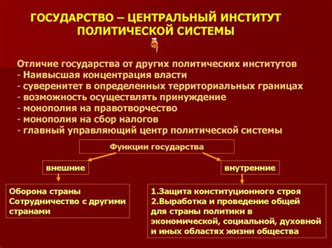 Раздел 1. Конституция как основной документ политической системы