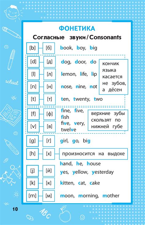 Раздел 2: Изучаем наиболее распространенные варианты из простого английского языка