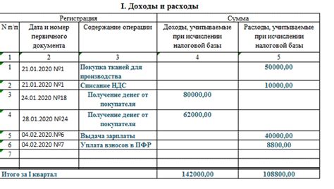 Раздел 2: Основные причины убытка в финансовом отчете