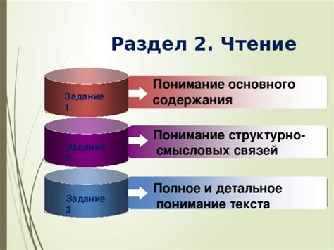 Раздел 2: Поддержка и понимание