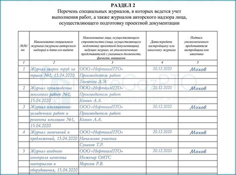 Раздел 2: Последствия переполненности