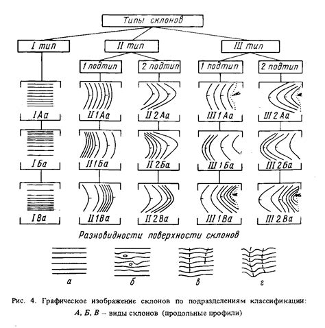 Раздел 2: Форма контакта поверхностей