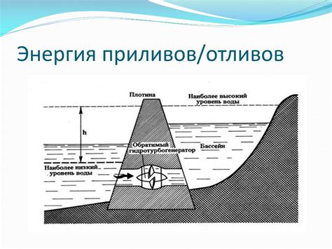 Раздел 2.1: Ореол загадки вокруг морских приливов и отливов