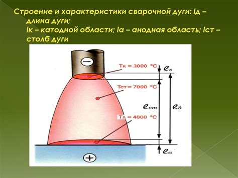 Раздел 3: Металлургические процессы