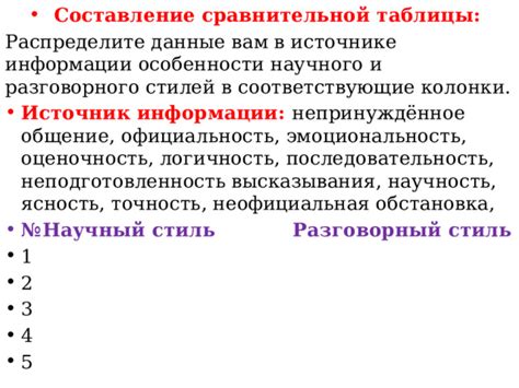 Раздел 3: Неофициальная обстановка: ключевые особенности