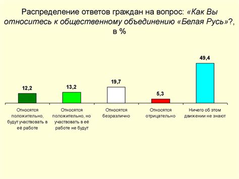 Раздел 3: Социокультурные факторы