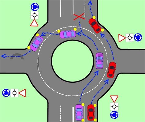 Раздел 4: Как избежать конфликтов на круговом движении с помощью поворотников?