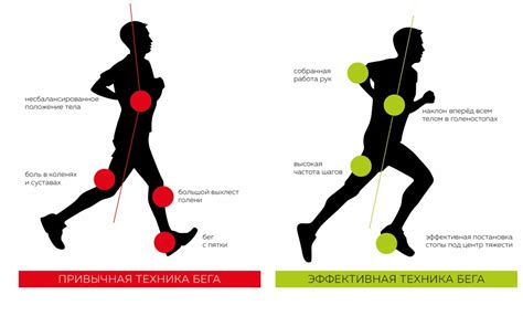 Раздел 5: Техника бега и ее влияние на время преодоления 10 тысяч шагов