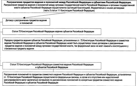 Раздел 5. Особенности политической нормативной основы в федеративном государстве