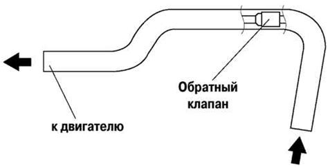 Раздел 6: Проверка правильной установки шланга