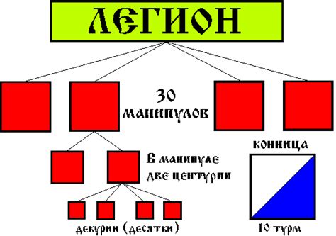 Раздел 7: Военное присутствие в Риме