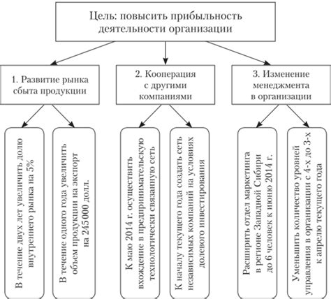 Раздел 7: Как сформировать нужную обстановку в зависимости от целей и задач