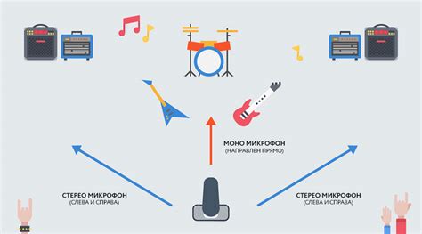 Различаются ли моно и стерео микрофоны?