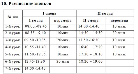 Различия во времени начала учебного дня в зависимости от уровня образования