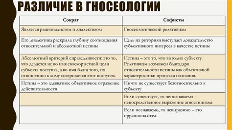 Различия в гносеологии младших софистов