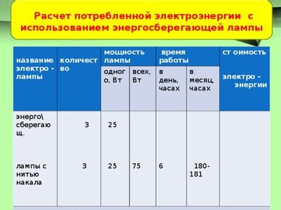 Различия в потребляемой мощности