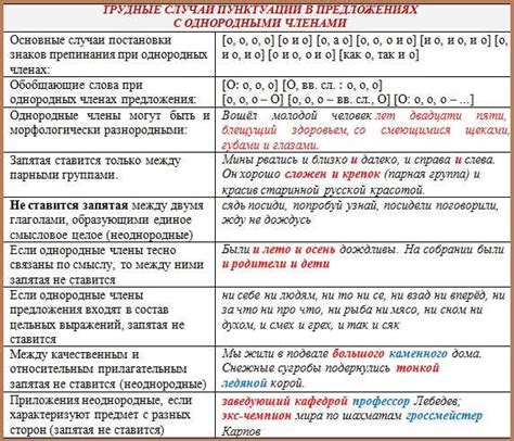 Различия в пунктуации