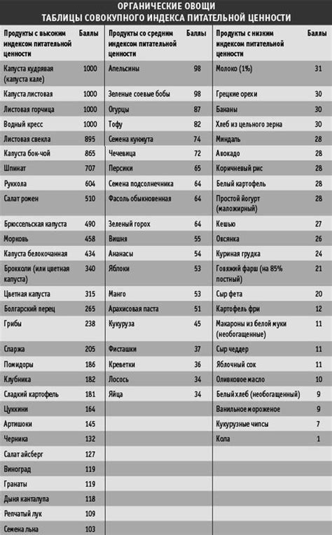 Различия в составе и питательной ценности