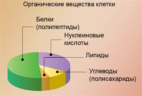 Различия в составе и составляющих