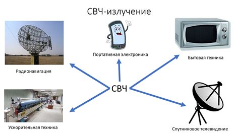 Различия в способах передачи сигнала