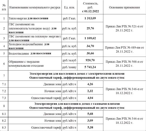 Различия в стоимости и коммунальных услугах