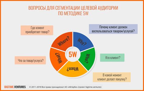 Различия в стоимости и целевой аудитории