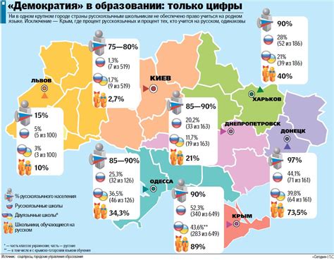 Различия в стоимости обучения на юриста в разных регионах