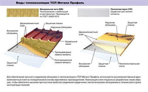 Различия в теплоизоляции