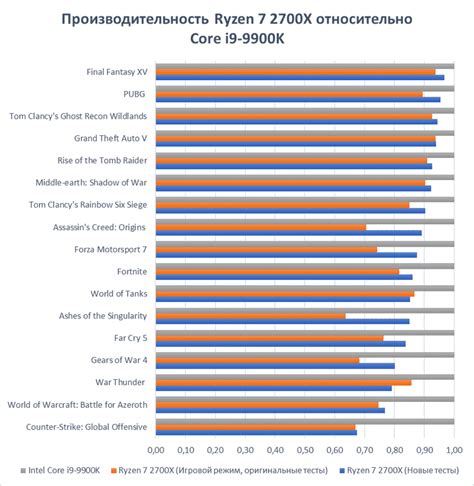 Различия в цене процессоров Intel Celeron и Intel Core