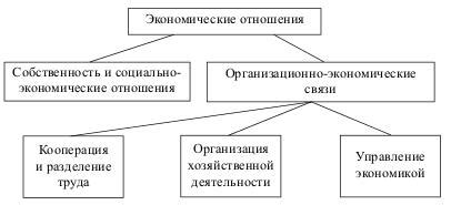 Различия в экономических отношениях с использованием средств производства и средств труда