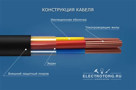 Различия в экранировании кабелей