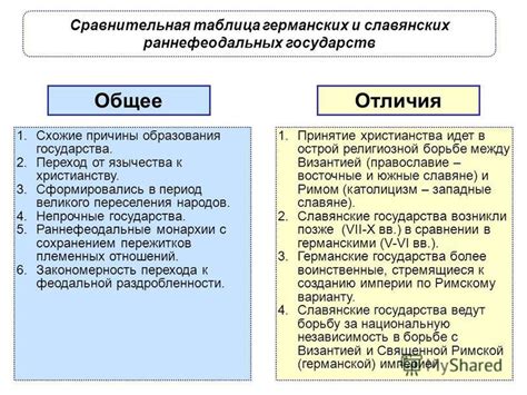 Различия и особенности наместника и настоятеля