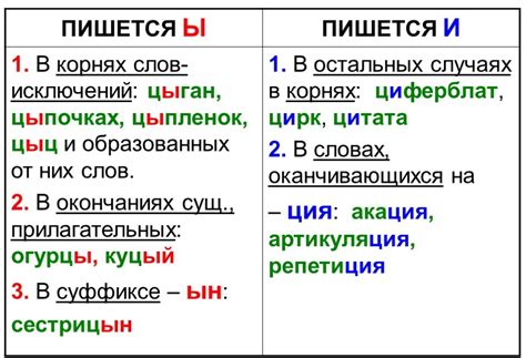 Различия между "а" и "ы"