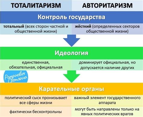 Различия между верховенством права и авторитаризмом