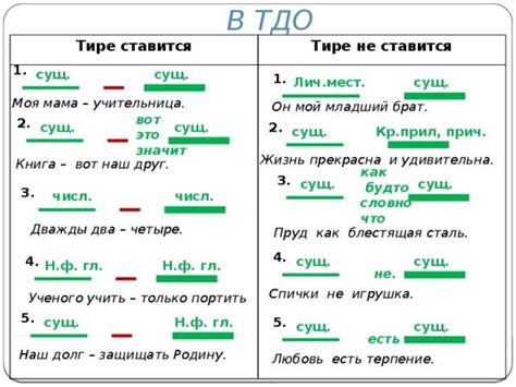 Различия между дефисом и другими знаками препинания