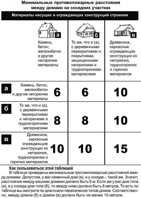 Различия между жилыми строениями и нежилыми зданиями