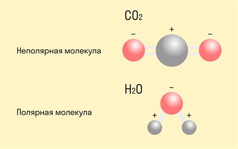 Различия между ионной связью и ковалентной полярной связью