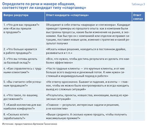 Различия между исполнением обязанностей и возложением обязанностей