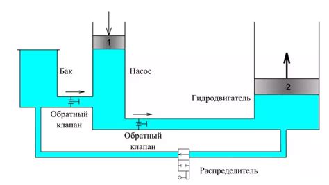 Различия между пневматикой и воздушкой: основные характеристики