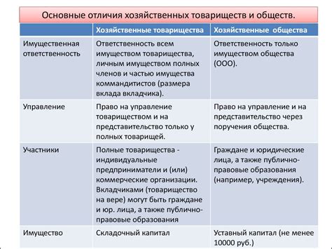 Различия между понятиями "правовое положение" и "правовой статус"