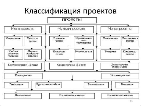 Различия между типами проектов