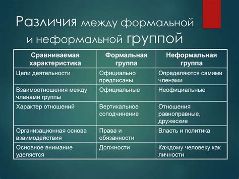 Различия между формальной и неформальной группой