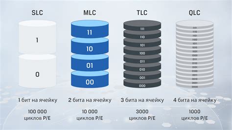 Различия между DRAM-буфером и SLC-кэшем