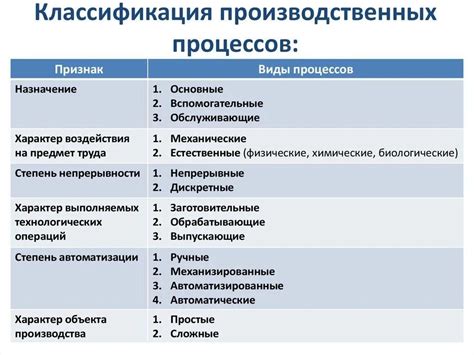 Различия фабрик от других типов производственных предприятий