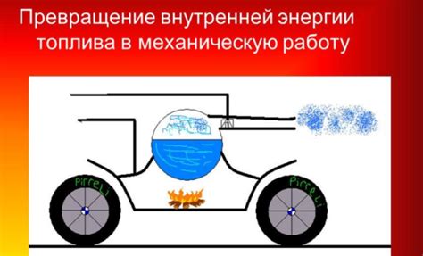 Различные виды внутренней энергии в машинах