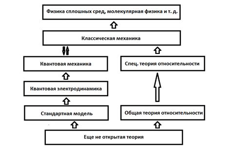 Различные интерпретации снов с числом "2": основные значения