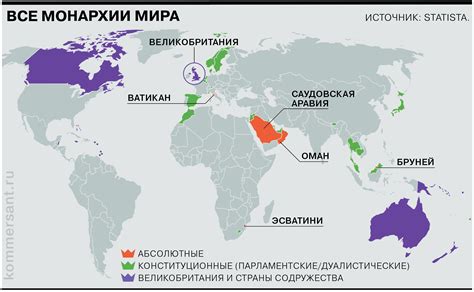 Различные монархии и правители