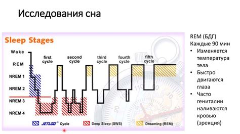 Различные подходы и методы толкования сновидений