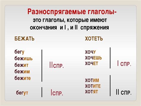 Различные спряжения глагола "дышать"