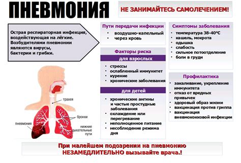 Различные типы пневмонии и их влияние на температуру